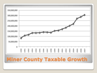 We were living on our equity,hoping for change! 