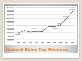Kids spark community understandingLeadership from withinStrategic community planGrassroots