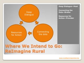 Rural community Health Centers