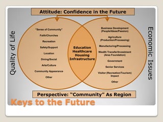 Telemedicine capabilities connect patients in rural areas with doctors in more urban areas