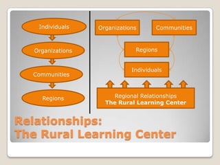 Headquartered in Howard, SDHorizon Healthcare, Inc.www.horizonhealthcare.org/