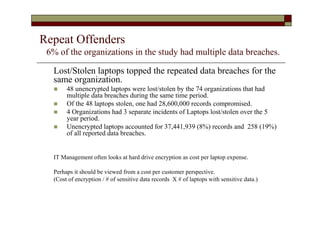 Repeat Offenders
 6% of the organizations in the study had multiple data breaches.

  Lost/Stolen laptops topped the repeated data breaches for the
  same organization.
      48 unencrypted laptops were lost/stolen by the 74 organizations that had
       multiple data breaches during the same time period.
      Of the 48 laptops stolen, one had 28,600,000 records compromised.
      4 Organizations had 3 separate incidents of Laptops lost/stolen over the 5
       year period.
      Unencrypted laptops accounted for 37,441,939 (8%) records and 258 (19%)
       of all reported data breaches.


  IT Management often looks at hard drive encryption as cost per laptop expense.

  Perhaps it should be viewed from a cost per customer perspective.
  (Cost of encryption / # of sensitive data records X # of laptops with sensitive data.)
 