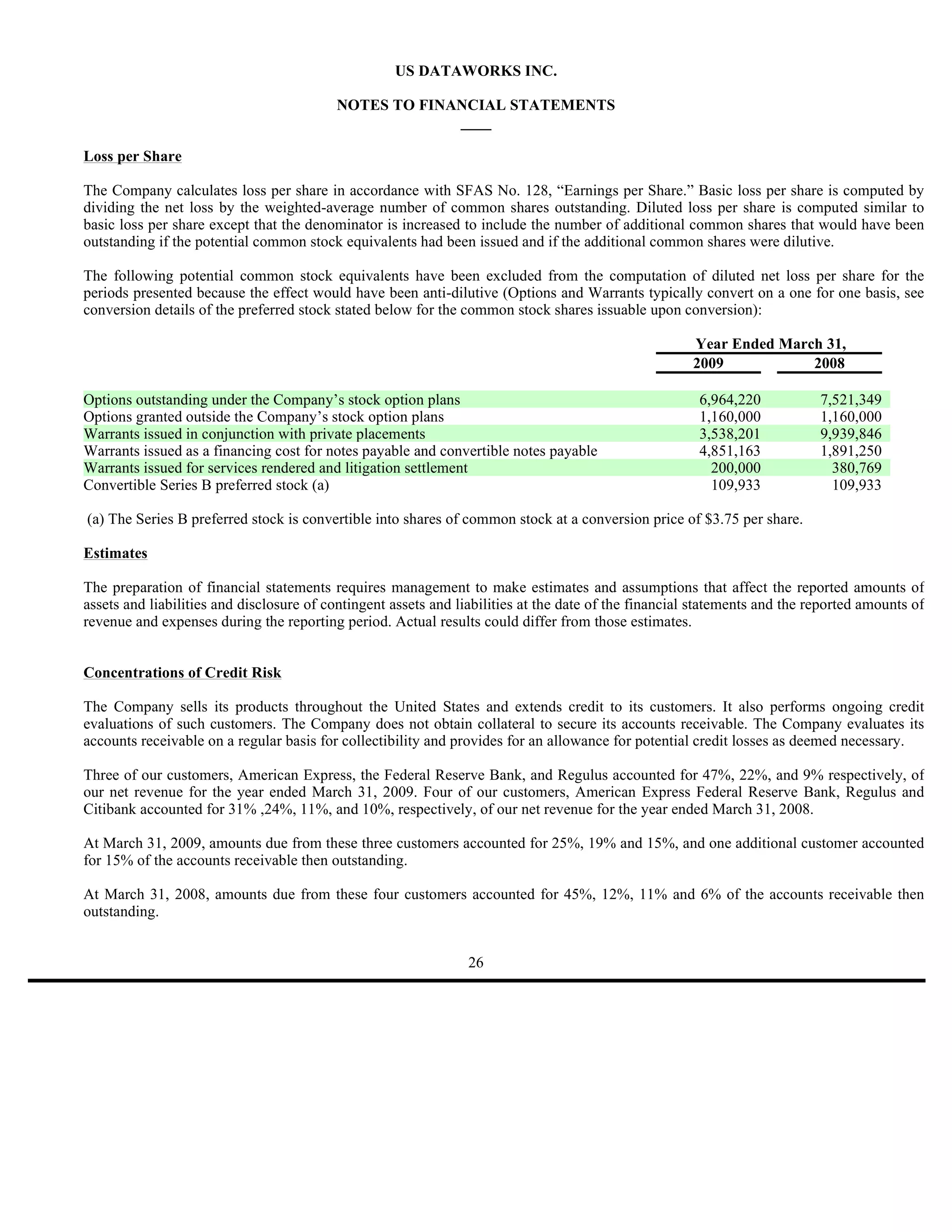 US DATAWORKS INC.

                                          NOTES TO FINANCIAL STATEMENTS
                                                       ____

Loss per Share

The Company calculates loss per share in accordance with SFAS No. 128, “Earnings per Share.” Basic loss per share is computed by
dividing the net loss by the weighted-average number of common shares outstanding. Diluted loss per share is computed similar to
basic loss per share except that the denominator is increased to include the number of additional common shares that would have been
outstanding if the potential common stock equivalents had been issued and if the additional common shares were dilutive.

The following potential common stock equivalents have been excluded from the computation of diluted net loss per share for the
periods presented because the effect would have been anti-dilutive (Options and Warrants typically convert on a one for one basis, see
conversion details of the preferred stock stated below for the common stock shares issuable upon conversion):

                                                                                                      Year Ended March 31,
                                                                                                      2009           2008

Options outstanding under the Company’s stock option plans                                              6,964,220           7,521,349
Options granted outside the Company’s stock option plans                                                1,160,000           1,160,000
Warrants issued in conjunction with private placements                                                  3,538,201           9,939,846
Warrants issued as a financing cost for notes payable and convertible notes payable                     4,851,163           1,891,250
Warrants issued for services rendered and litigation settlement                                           200,000             380,769
Convertible Series B preferred stock (a)                                                                  109,933             109,933

(a) The Series B preferred stock is convertible into shares of common stock at a conversion price of $3.75 per share.

Estimates

The preparation of financial statements requires management to make estimates and assumptions that affect the reported amounts of
assets and liabilities and disclosure of contingent assets and liabilities at the date of the financial statements and the reported amounts of
revenue and expenses during the reporting period. Actual results could differ from those estimates.


Concentrations of Credit Risk

The Company sells its products throughout the United States and extends credit to its customers. It also performs ongoing credit
evaluations of such customers. The Company does not obtain collateral to secure its accounts receivable. The Company evaluates its
accounts receivable on a regular basis for collectibility and provides for an allowance for potential credit losses as deemed necessary.

Three of our customers, American Express, the Federal Reserve Bank, and Regulus accounted for 47%, 22%, and 9% respectively, of
our net revenue for the year ended March 31, 2009. Four of our customers, American Express Federal Reserve Bank, Regulus and
Citibank accounted for 31% ,24%, 11%, and 10%, respectively, of our net revenue for the year ended March 31, 2008.

At March 31, 2009, amounts due from these three customers accounted for 25%, 19% and 15%, and one additional customer accounted
for 15% of the accounts receivable then outstanding.

At March 31, 2008, amounts due from these four customers accounted for 45%, 12%, 11% and 6% of the accounts receivable then
outstanding.


                                                                 26
 