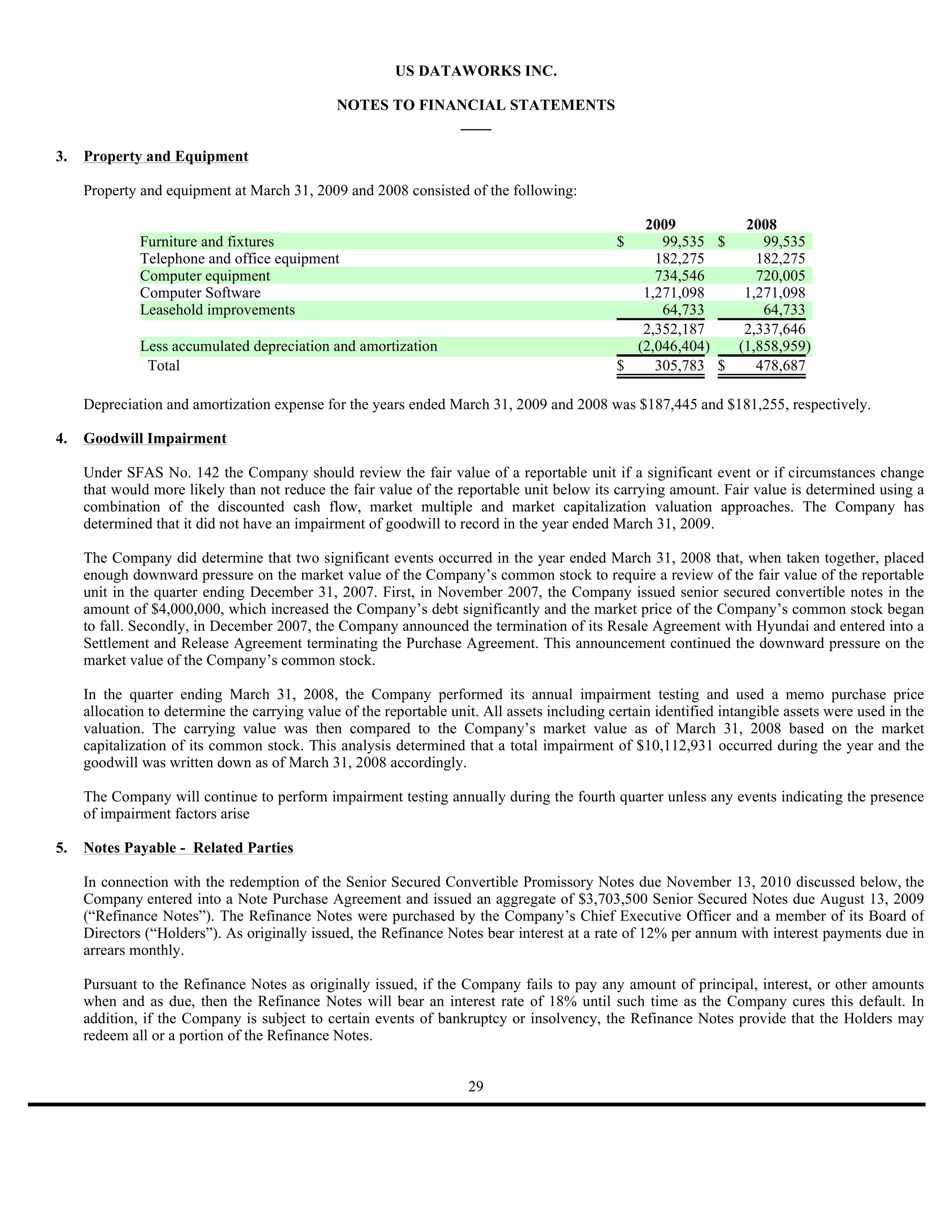 US DATAWORKS INC.

                                               NOTES TO FINANCIAL STATEMENTS
                                                            ____

3.   Property and Equipment

     Property and equipment at March 31, 2009 and 2008 consisted of the following:

                                                                                                 2009         2008
              Furniture and fixtures                                                          $     99,535 $     99,535
              Telephone and office equipment                                                       182,275      182,275
              Computer equipment                                                                   734,546      720,005
              Computer Software                                                                  1,271,098    1,271,098
              Leasehold improvements                                                                64,733       64,733
                                                                                                 2,352,187    2,337,646
              Less accumulated depreciation and amortization                                    (2,046,404)  (1,858,959)
               Total                                                                          $    305,783 $    478,687

     Depreciation and amortization expense for the years ended March 31, 2009 and 2008 was $187,445 and $181,255, respectively.

4.   Goodwill Impairment

     Under SFAS No. 142 the Company should review the fair value of a reportable unit if a significant event or if circumstances change
     that would more likely than not reduce the fair value of the reportable unit below its carrying amount. Fair value is determined using a
     combination of the discounted cash flow, market multiple and market capitalization valuation approaches. The Company has
     determined that it did not have an impairment of goodwill to record in the year ended March 31, 2009.

     The Company did determine that two significant events occurred in the year ended March 31, 2008 that, when taken together, placed
     enough downward pressure on the market value of the Company’s common stock to require a review of the fair value of the reportable
     unit in the quarter ending December 31, 2007. First, in November 2007, the Company issued senior secured convertible notes in the
     amount of $4,000,000, which increased the Company’s debt significantly and the market price of the Company’s common stock began
     to fall. Secondly, in December 2007, the Company announced the termination of its Resale Agreement with Hyundai and entered into a
     Settlement and Release Agreement terminating the Purchase Agreement. This announcement continued the downward pressure on the
     market value of the Company’s common stock.

     In the quarter ending March 31, 2008, the Company performed its annual impairment testing and used a memo purchase price
     allocation to determine the carrying value of the reportable unit. All assets including certain identified intangible assets were used in the
     valuation. The carrying value was then compared to the Company’s market value as of March 31, 2008 based on the market
     capitalization of its common stock. This analysis determined that a total impairment of $10,112,931 occurred during the year and the
     goodwill was written down as of March 31, 2008 accordingly.

     The Company will continue to perform impairment testing annually during the fourth quarter unless any events indicating the presence
     of impairment factors arise

5.   Notes Payable - Related Parties

     In connection with the redemption of the Senior Secured Convertible Promissory Notes due November 13, 2010 discussed below, the
     Company entered into a Note Purchase Agreement and issued an aggregate of $3,703,500 Senior Secured Notes due August 13, 2009
     (“Refinance Notes”). The Refinance Notes were purchased by the Company’s Chief Executive Officer and a member of its Board of
     Directors (“Holders”). As originally issued, the Refinance Notes bear interest at a rate of 12% per annum with interest payments due in
     arrears monthly.

     Pursuant to the Refinance Notes as originally issued, if the Company fails to pay any amount of principal, interest, or other amounts
     when and as due, then the Refinance Notes will bear an interest rate of 18% until such time as the Company cures this default. In
     addition, if the Company is subject to certain events of bankruptcy or insolvency, the Refinance Notes provide that the Holders may
     redeem all or a portion of the Refinance Notes.


                                                                     29
 