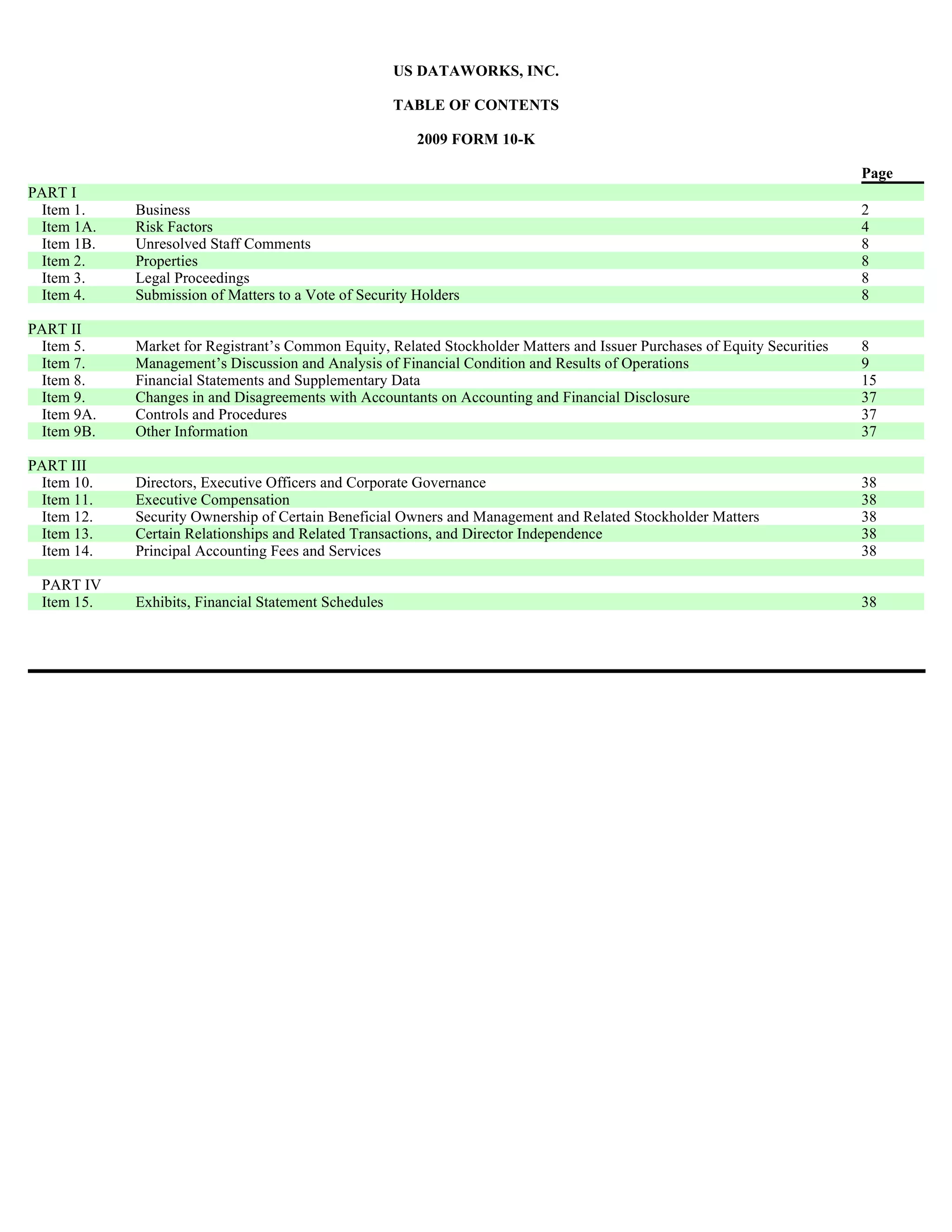 US DATAWORKS, INC.

                                                      TABLE OF CONTENTS

                                                        2009 FORM 10-K

                                                                                                                           Page
PART I
 Item 1.    Business                                                                                                       2
 Item 1A.   Risk Factors                                                                                                   4
 Item 1B.   Unresolved Staff Comments                                                                                      8
 Item 2.    Properties                                                                                                     8
 Item 3.    Legal Proceedings                                                                                              8
 Item 4.    Submission of Matters to a Vote of Security Holders                                                            8

PART II
 Item 5.    Market for Registrant’s Common Equity, Related Stockholder Matters and Issuer Purchases of Equity Securities   8
 Item 7.    Management’s Discussion and Analysis of Financial Condition and Results of Operations                          9
 Item 8.    Financial Statements and Supplementary Data                                                                    15
 Item 9.    Changes in and Disagreements with Accountants on Accounting and Financial Disclosure                           37
 Item 9A.   Controls and Procedures                                                                                        37
 Item 9B.   Other Information                                                                                              37

PART III
 Item 10.   Directors, Executive Officers and Corporate Governance                                                         38
 Item 11.   Executive Compensation                                                                                         38
 Item 12.   Security Ownership of Certain Beneficial Owners and Management and Related Stockholder Matters                 38
 Item 13.   Certain Relationships and Related Transactions, and Director Independence                                      38
 Item 14.   Principal Accounting Fees and Services                                                                         38

 PART IV
 Item 15.   Exhibits, Financial Statement Schedules                                                                        38
 