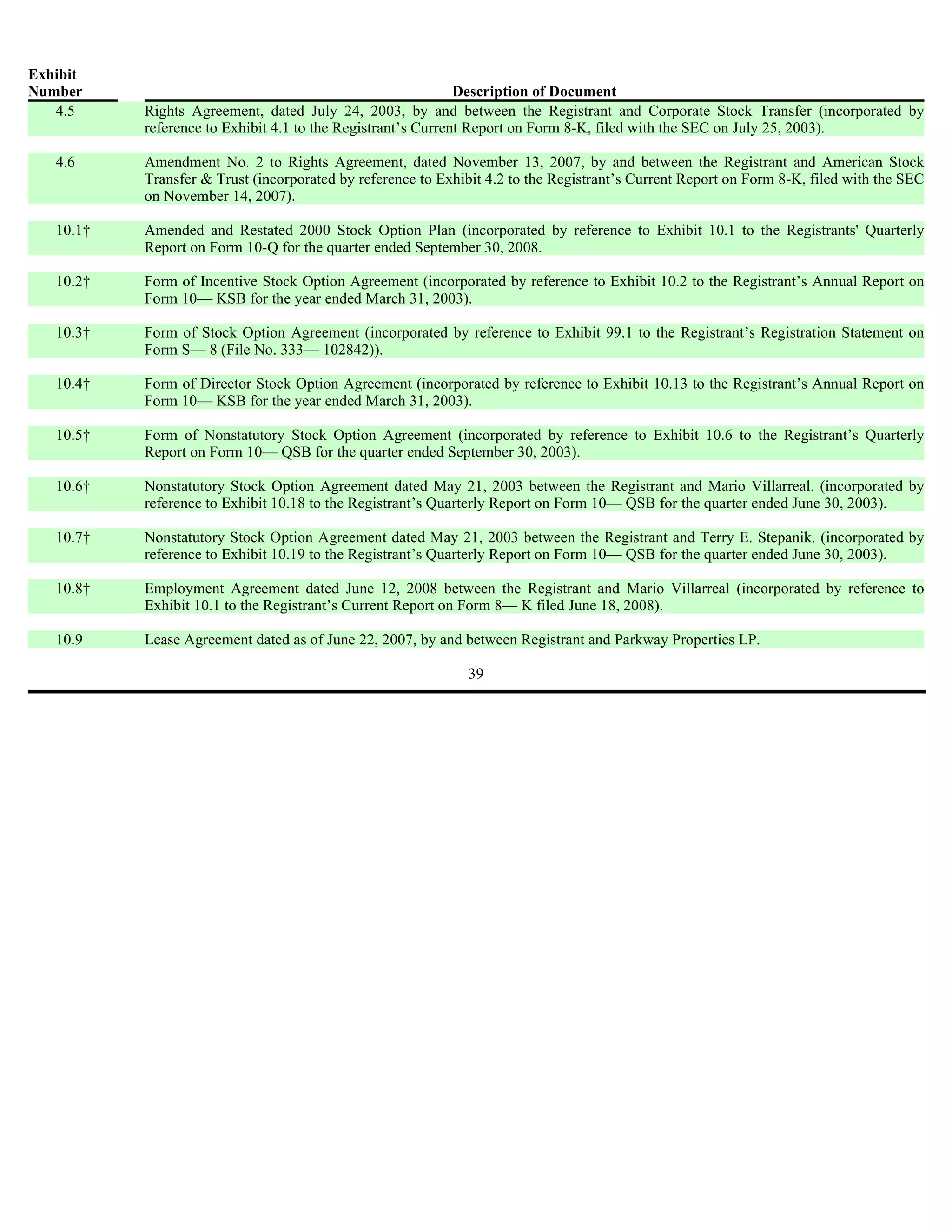 Exhibit
Number                                                        Description of Document
   4.5     Rights Agreement, dated July 24, 2003, by and between the Registrant and Corporate Stock Transfer (incorporated by
           reference to Exhibit 4.1 to the Registrant’s Current Report on Form 8-K, filed with the SEC on July 25, 2003).

   4.6     Amendment No. 2 to Rights Agreement, dated November 13, 2007, by and between the Registrant and American Stock
           Transfer & Trust (incorporated by reference to Exhibit 4.2 to the Registrant’s Current Report on Form 8-K, filed with the SEC
           on November 14, 2007).

   10.1†   Amended and Restated 2000 Stock Option Plan (incorporated by reference to Exhibit 10.1 to the Registrants' Quarterly
           Report on Form 10-Q for the quarter ended September 30, 2008.

   10.2†   Form of Incentive Stock Option Agreement (incorporated by reference to Exhibit 10.2 to the Registrant’s Annual Report on
           Form 10— KSB for the year ended March 31, 2003).

   10.3†   Form of Stock Option Agreement (incorporated by reference to Exhibit 99.1 to the Registrant’s Registration Statement on
           Form S— 8 (File No. 333— 102842)).

   10.4†   Form of Director Stock Option Agreement (incorporated by reference to Exhibit 10.13 to the Registrant’s Annual Report on
           Form 10— KSB for the year ended March 31, 2003).

   10.5†   Form of Nonstatutory Stock Option Agreement (incorporated by reference to Exhibit 10.6 to the Registrant’s Quarterly
           Report on Form 10— QSB for the quarter ended September 30, 2003).

   10.6†   Nonstatutory Stock Option Agreement dated May 21, 2003 between the Registrant and Mario Villarreal. (incorporated by
           reference to Exhibit 10.18 to the Registrant’s Quarterly Report on Form 10— QSB for the quarter ended June 30, 2003).

   10.7†   Nonstatutory Stock Option Agreement dated May 21, 2003 between the Registrant and Terry E. Stepanik. (incorporated by
           reference to Exhibit 10.19 to the Registrant’s Quarterly Report on Form 10— QSB for the quarter ended June 30, 2003).

   10.8†   Employment Agreement dated June 12, 2008 between the Registrant and Mario Villarreal (incorporated by reference to
           Exhibit 10.1 to the Registrant’s Current Report on Form 8— K filed June 18, 2008).

   10.9    Lease Agreement dated as of June 22, 2007, by and between Registrant and Parkway Properties LP.

                                                              39
 