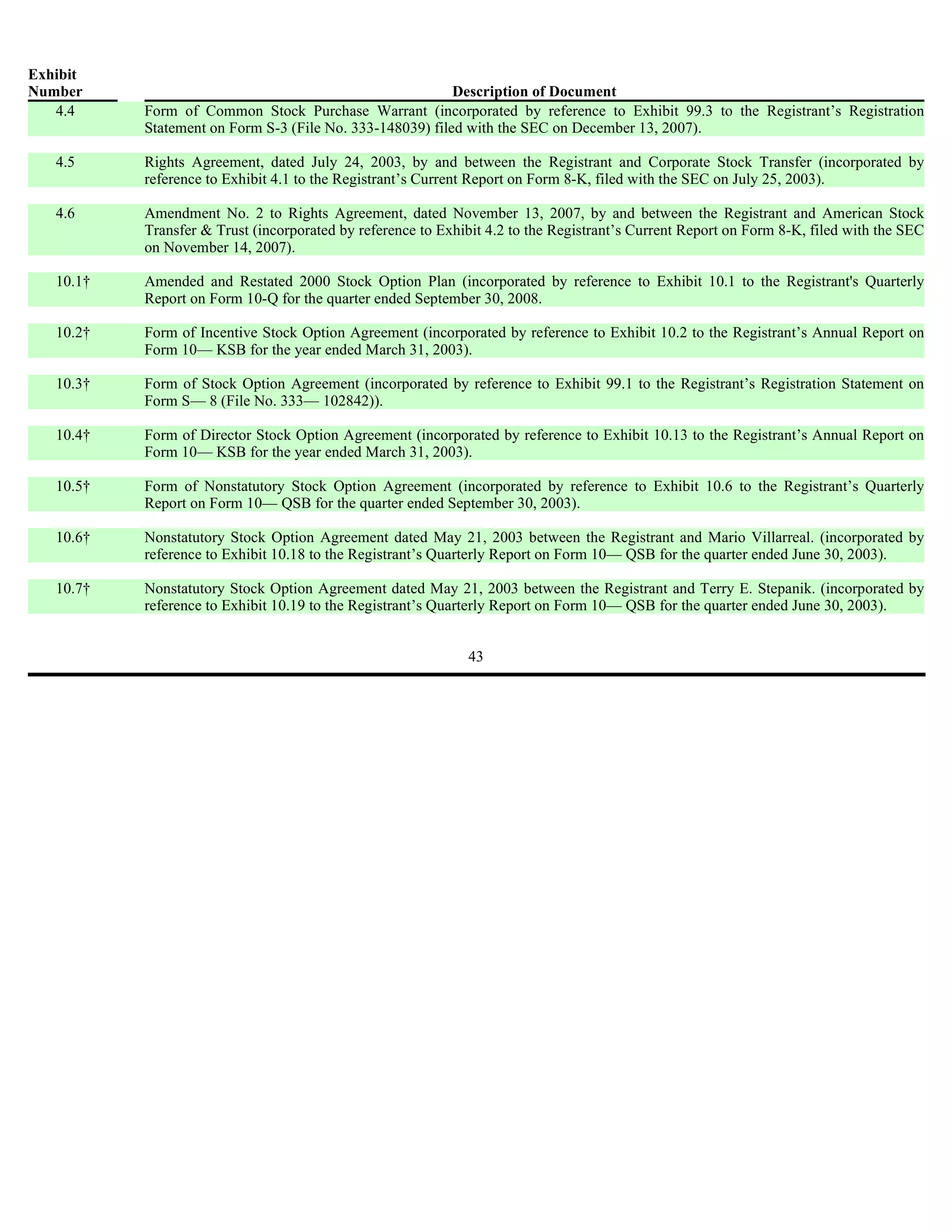 Exhibit
Number                                                     Description of Document
   4.4     Form of Common Stock Purchase Warrant (incorporated by reference to Exhibit 99.3 to the Registrant’s Registration
           Statement on Form S-3 (File No. 333-148039) filed with the SEC on December 13, 2007).

   4.5     Rights Agreement, dated July 24, 2003, by and between the Registrant and Corporate Stock Transfer (incorporated by
           reference to Exhibit 4.1 to the Registrant’s Current Report on Form 8-K, filed with the SEC on July 25, 2003).

   4.6     Amendment No. 2 to Rights Agreement, dated November 13, 2007, by and between the Registrant and American Stock
           Transfer & Trust (incorporated by reference to Exhibit 4.2 to the Registrant’s Current Report on Form 8-K, filed with the SEC
           on November 14, 2007).

   10.1†   Amended and Restated 2000 Stock Option Plan (incorporated by reference to Exhibit 10.1 to the Registrant's Quarterly
           Report on Form 10-Q for the quarter ended September 30, 2008.

   10.2†   Form of Incentive Stock Option Agreement (incorporated by reference to Exhibit 10.2 to the Registrant’s Annual Report on
           Form 10— KSB for the year ended March 31, 2003).

   10.3†   Form of Stock Option Agreement (incorporated by reference to Exhibit 99.1 to the Registrant’s Registration Statement on
           Form S— 8 (File No. 333— 102842)).

   10.4†   Form of Director Stock Option Agreement (incorporated by reference to Exhibit 10.13 to the Registrant’s Annual Report on
           Form 10— KSB for the year ended March 31, 2003).

   10.5†   Form of Nonstatutory Stock Option Agreement (incorporated by reference to Exhibit 10.6 to the Registrant’s Quarterly
           Report on Form 10— QSB for the quarter ended September 30, 2003).

   10.6†   Nonstatutory Stock Option Agreement dated May 21, 2003 between the Registrant and Mario Villarreal. (incorporated by
           reference to Exhibit 10.18 to the Registrant’s Quarterly Report on Form 10— QSB for the quarter ended June 30, 2003).

   10.7†   Nonstatutory Stock Option Agreement dated May 21, 2003 between the Registrant and Terry E. Stepanik. (incorporated by
           reference to Exhibit 10.19 to the Registrant’s Quarterly Report on Form 10— QSB for the quarter ended June 30, 2003).


                                                              43
 