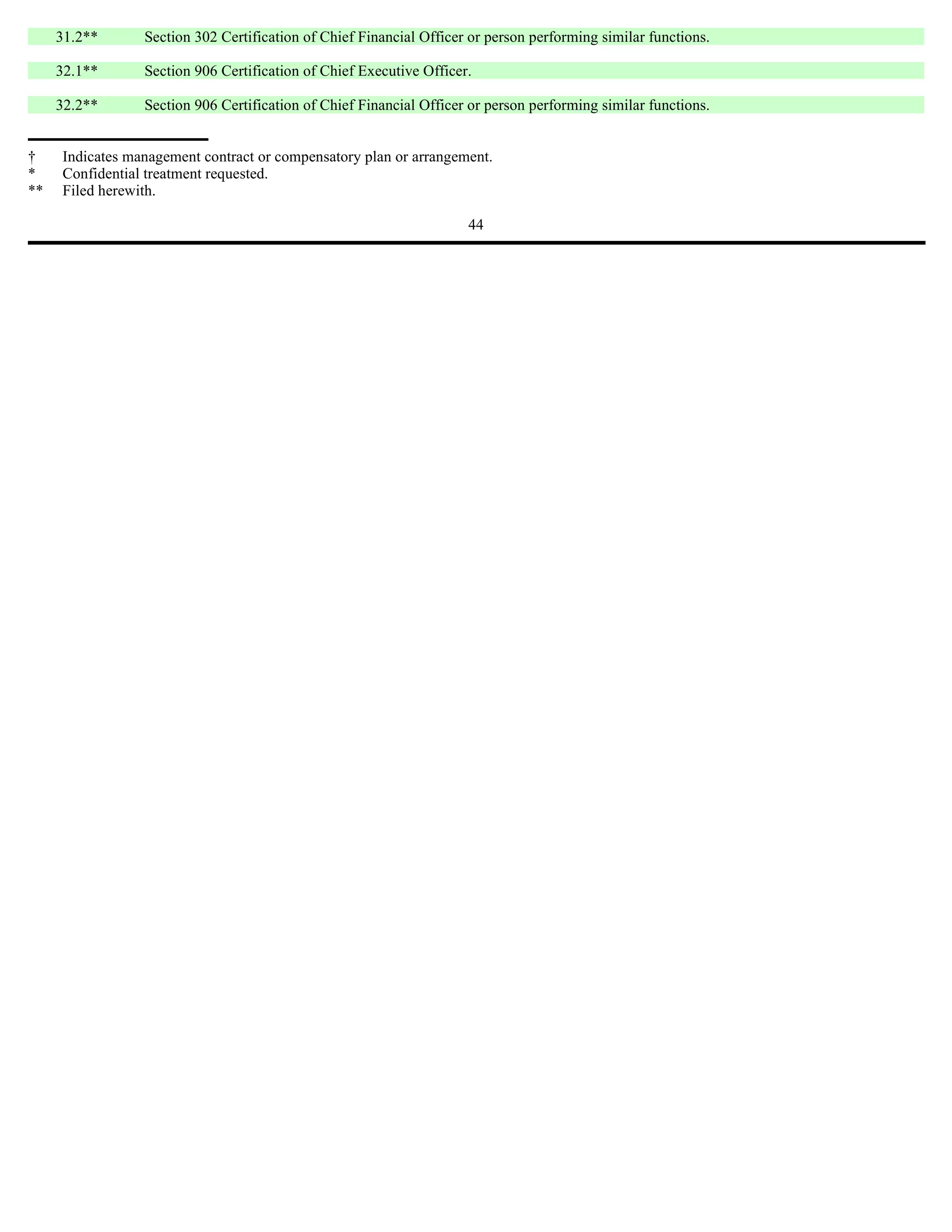 31.2**      Section 302 Certification of Chief Financial Officer or person performing similar functions.

     32.1**      Section 906 Certification of Chief Executive Officer.

     32.2**      Section 906 Certification of Chief Financial Officer or person performing similar functions.


†    Indicates management contract or compensatory plan or arrangement.
*    Confidential treatment requested.
**   Filed herewith.

                                                                     44
 