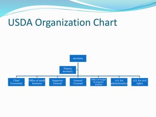Usda vs fssai new | PPTX