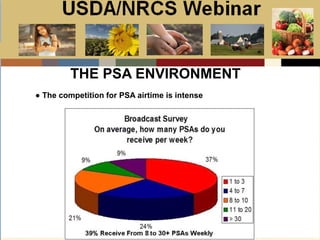 Slide 1
USDA/NRCS Webinar
Local PSA Outreach
Presented by:
Bill Goodwill
NRCS PSA Distributor
THE PSA ENVIRONMENT
● The competition for PSA airtime is intense
 