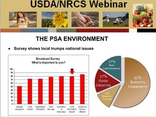 Slide 1
USDA/NRCS Webinar
Local PSA Outreach
Presented by:
Bill Goodwill
NRCS PSA Distributor
THE PSA ENVIRONMENT
● Survey shows local trumps national issues
 