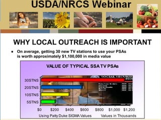 Slide 1
USDA/NRCS Webinar
Local PSA Outreach
Presented by:
Bill Goodwill
NRCS PSA Distributor
● On average, getting 30 new TV stations to use your PSAs
is worth approximately $1,100,000 in media value
WHY LOCAL OUTREACH IS IMPORTANT
$0 $200 $400 $600 $800 $1,000 $1,200
5STNS
10STNS
20STNS
30STNS
VALUE OF TYPICAL SSATV PSAs
Using Patty Duke SIGMA Values Values in Thousands
 