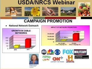 Slide 1
USDA/NRCS Webinar
Local PSA Outreach
Presented by:
Bill Goodwill
NRCS PSA Distributor
CAMPAIGN PROMOTION
● National Network Outreach
 