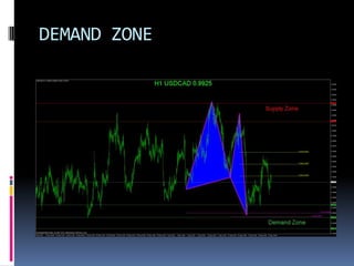 DEMAND ZONE
 