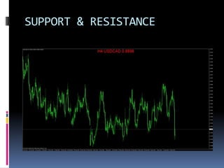 SUPPORT & RESISTANCE
 