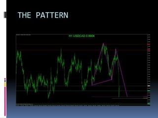 THE PATTERN
 