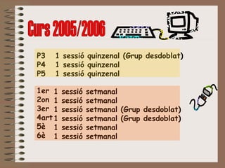 Curs 2005/2006 1 sessió quinzenal (Grup desdoblat) 1 sessió quinzenal 1 sessió quinzenal 1 sessió setmanal 1 sessió setmanal 1 sessió setmanal (Grup desdoblat) 1 sessió setmanal (Grup desdoblat) 1 sessió setmanal 1 sessió setmanal P3 P4 P5 1er 2on 3er 4art 5è 6è 