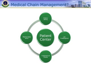 Medical Chain Management? 