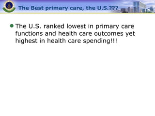 The Best primary care, the U.S.??? The U.S. ranked lowest in primary care functions and health care outcomes yet highest in health care spending!!! 
