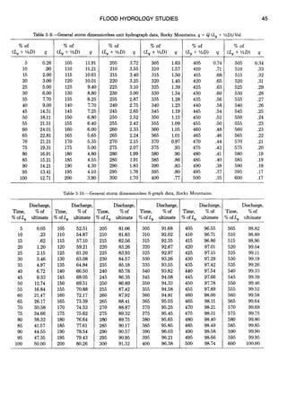 Us department of interior design of small dams water resources ...