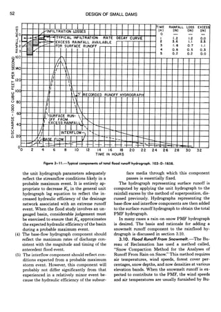 Us department of interior design of small dams water resources ...