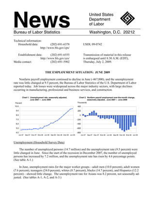 News
                                                                                   United States
                                                                                   Department
                                                                                   of Labor

Bureau of Labor Statistics                                                         Washington, D.C. 20212

Technical information:
   Household data:           (202) 691-6378                                   USDL 09-0742
                     http://www.bls.gov/cps/

  Establishment data:      (202) 691-6555                                     Transmission of material in this release
                   http://www.bls.gov/ces/                                    is embargoed until 8:30 A.M. (EDT),
Media contact:             (202) 691-5902                                     Thursday, July 2, 2009.


                                   THE EMPLOYMENT SITUATION: JUNE 2009

     Nonfarm payroll employment continued to decline in June (-467,000), and the unemployment
rate was little changed at 9.5 percent, the Bureau of Labor Statistics of the U.S. Department of Labor
reported today. Job losses were widespread across the major industry sectors, with large declines
occurring in manufacturing, professional and business services, and construction.

           Chart 1. Unemployment rate, seasonally adjusted,              Chart 2. Nonfarm payroll employment over-the-month change,
                    June 2007 – June 2009                                         seasonally adjusted, June 2007 – June 2009
 Percent                                                               Thousands
 10.0                                                                  400

  9.0                                                                  200

  8.0                                                                    0

  7.0                                                                  -200

  6.0                                                                  -400

  5.0                                                                  -600

  4.0                                                                  -800
    Jun-07 Sep-07 Dec-07 M ar-08 Jun-08 Sep-08 Dec-08 M ar-09 Jun-09      Jun-07 Sep-07 Dec-07 M ar-08 Jun-08 Sep-08 Dec-08 M ar-09 Jun-09



Unemployment (Household Survey Data)

      The number of unemployed persons (14.7 million) and the unemployment rate (9.5 percent) were
little changed in June. Since the start of the recession in December 2007, the number of unemployed
persons has increased by 7.2 million, and the unemployment rate has risen by 4.6 percentage points.
(See table A-1.)

     In June, unemployment rates for the major worker groups—adult men (10.0 percent), adult women
(7.6 percent), teenagers (24.0 percent), whites (8.7 percent), blacks (14.7 percent), and Hispanics (12.2
percent)—showed little change. The unemployment rate for Asians was 8.2 percent, not seasonally ad-
justed. (See tables A-1, A-2, and A-3.)
 