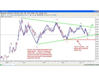 USD-INR