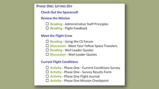 USDLA 2018 Using Self-Determination Theory to Fuel Up Self-Directed Learners