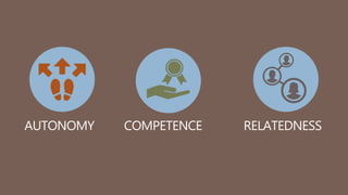 AUTONOMY COMPETENCE RELATEDNESS
 