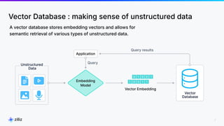 From Dev to Prod, Vector Database Made Easy | PDF