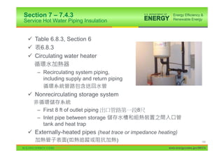 Section 7 – 7.4.3
Service Hot Water Piping Insulation


 9 Table 6.8.3, Section 6
 9 6.8.3
 9 Circulating water heater

     – Recirculating system piping,
       including supply and return piping


 9 Nonrecirculating storage system

     – First 8 ft of outlet piping          8
     – Inlet pipe between storage
       tank and heat trap
 9 Externally-heated pipes (heat trace or impedance heating)
                  (                   )                                      143

                                                        www.energycodes.gov/BECU
 