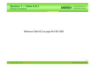 Section 7 – Table 6.8.3
Piping Insulation




              Reference Table 6.8.3 on page 54 in 90.1-2007




                                                                                   144

                                                              www.energycodes.gov/BECU
 