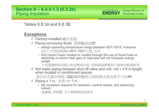 Section 6 – 6.4.4.1.3 (6.3.2k)
Piping Insulation

    Tables 6.8.3A and 6.8.3B

    Exceptions
       9 Factory-installed
       9 Piping conveying fluids
           – design operating temperature range between 60 F-105 F, inclusive
                                   60 F-105 F      ,
           – that haven’t been heated or cooled through the use of fossil fuels or
             electricity or where heat gain or heat loss will not increase energy
             usage
                                                 ,
       9 Hot water piping between shut off valve and coil, not > 4 ft in length,
         when located in conditioned spaces
                           ,                                         4ft
       9 Piping ” 1 in.      <= 1 in.
           – No insulation required for strainers, control values, and balancing
             values
                    ,       ,

                                                                                           64

                                                                     www.energycodes.gov/BECU
 