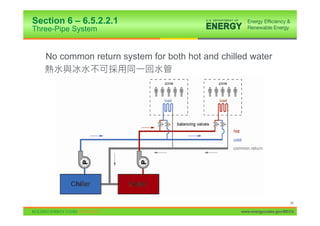 Section 6 – 6.5.2.2.1
Three-Pipe System


   No common return system for both hot and chilled water




                                                                       84

                                                 www.energycodes.gov/BECU
 