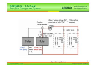 Section 6 – 6.5.2.2.2
Two-Pipe Changeover System




                                                                                   85
                             Diagram Courtesy of Ken Baker
                                                             www.energycodes.gov/BECU
 