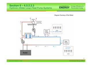 Section 6 – 6.5.2.2.3
Hydronic (Water Loop) Heat Pump Systems


                                          Diagram Courtesy of Ken Baker




                                                                                      87

                                                                www.energycodes.gov/BECU
 
