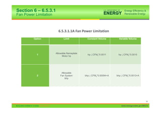 Section 6 – 6.5.3.1
Fan Power Limitation



                         6.5.3.1.1A Fan Power Limitation
         Option               Limit           Constant Volume      Variable Volume




                       Allowable Nameplate
           1                                   hp CFMs*0.0011      hp    CFMs*0.0015
                             Motor hp




                            Allowable
           2               Fan System        bhp CFMs*0.00094+A   bhp CFMs*0.0013+A
                               bhp




                                                                                              94

                                                                        www.energycodes.gov/BECU
 