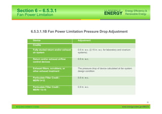 Section 6 – 6.5.3.1
Fan Power Limitation



       6.5.3.1.1B Fan Power Limitation Pressure Drop Adjustment

        Device                               Adjustment

        Credits

        Fully ducted return and/or exhaust   0.5 in. w.c. (2.15 in. w.c. for laboratory and vivarium
        air system                           systems)

        Return and/or exhaust airflow        0.5 in. w.c.
        control devices

        Exhaust filters, scrubbers, or       The pressure drop of device calculated at fan system
        other exhaust treatment              design condition

        Particulate Filter Credit :          0.5 in. w.c.
        MERV 9-12

        Particulate Filter Credit :          0.9 in. w.c.
        MERV 13-15




                                                                                                                 95

                                                                                           www.energycodes.gov/BECU
 