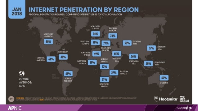 Regional Internet Registry and Whois