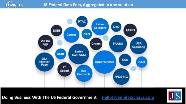 Doing Business With The US Federal Government Hello@JenniferSchaus.com
18 Federal Data Sets, Aggregated in one solution
 