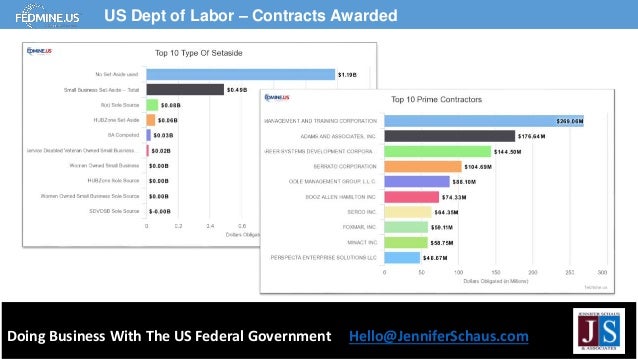 Doing Business With The US Federal Government Hello@JenniferSchaus.com
US Dept of Labor – Contracts Awarded
 