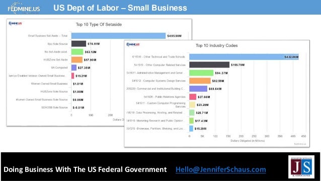 Doing Business With The US Federal Government Hello@JenniferSchaus.com
US Dept of Labor – Small Business
 
