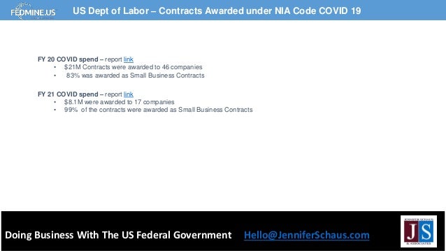 Doing Business With The US Federal Government Hello@JenniferSchaus.com
US Dept of Labor – Contracts Awarded under NIA Code COVID 19
FY 20 COVID spend – report link
• $21M Contracts were awarded to 46 companies
• 83% was awarded as Small Business Contracts
FY 21 COVID spend – report link
• $8.1M were awarded to 17 companies
• 99% of the contracts were awarded as Small Business Contracts
 