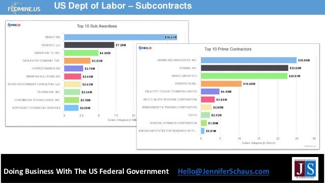 Doing Business With The US Federal Government Hello@JenniferSchaus.com
US Dept of Labor – Subcontracts
 