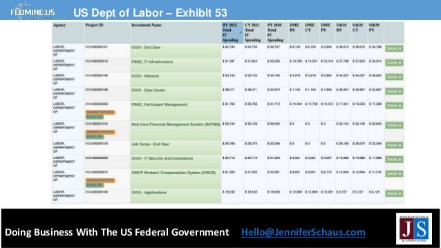 Doing Business With The US Federal Government Hello@JenniferSchaus.com
US Dept of Labor – Exhibit 53
 