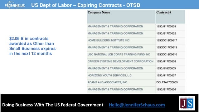 Doing Business With The US Federal Government Hello@JenniferSchaus.com
US Dept of Labor – Expiring Contracts - OTSB
$2.06 B in contracts
awarded as Other than
Small Business expires
in the next 12 months
 