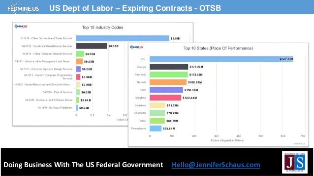 Doing Business With The US Federal Government Hello@JenniferSchaus.com
US Dept of Labor – Expiring Contracts - OTSB
 