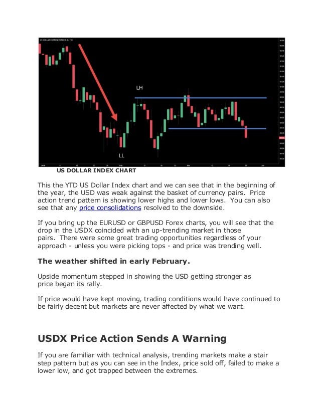 Us Dollar Index Why Use It With Forex -!    