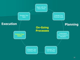 Exit Strategy and Succession Planning - From Plan to Execution | PPTX