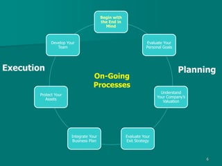 Exit Strategy and Succession Planning - From Plan to Execution | PPTX